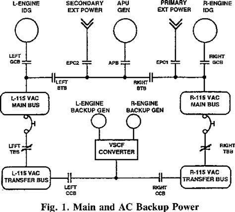 Design of Boeing 777 electric system .